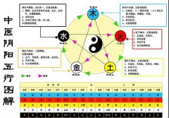 阳宅风水和人体疾病的关系