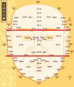 苏民峰笔记第二课鼻/人中/嘴/下巴/左右脸/小甜甜