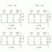 五格剖象法起名法 怀义说易姓名学连载第2集